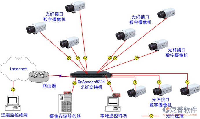 郑州监控公司