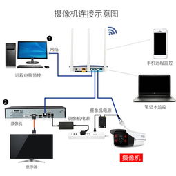 智能安防新选择 一品好特惠超高清数字监控系统，守护您的家庭安全